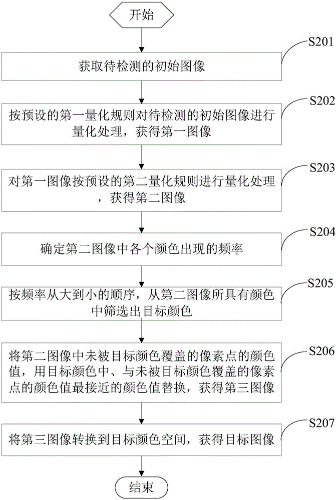 一種圖像顯著性檢測(cè)方法及裝置與流程