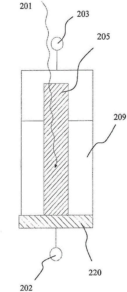 基于纳米线的太阳能电池结构的制作方法与工艺