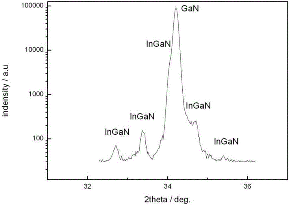 一種制備InGaN/AlGaN MQW紫光LED的方法與流程