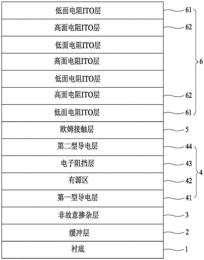 一种提高ITO电流扩展的发光二极管及其制作方法与流程