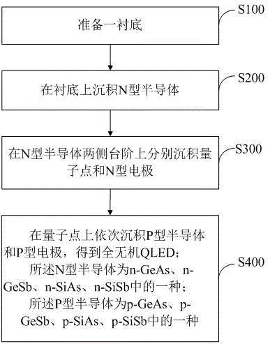 一種全無(wú)機(jī)QLED及其制備方法與流程