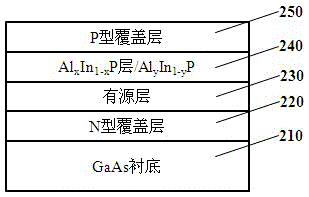 發(fā)光二極管的制作方法與工藝