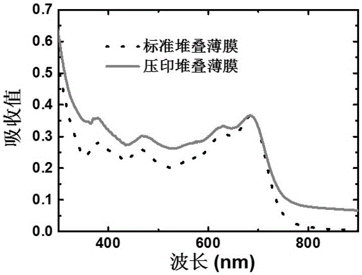 一種倒置體異質(zhì)結(jié)有機太陽能電池的制作方法與工藝