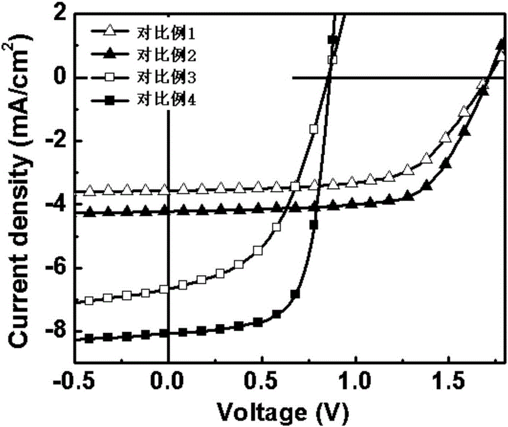 一種柔性太陽能電池的制作方法與工藝