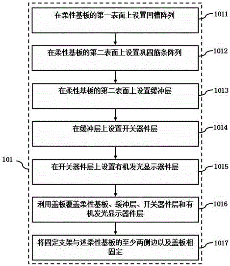 曲面有机发光二极管显示装置、面板的制造方法与流程