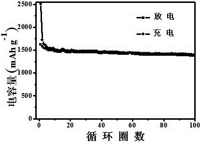 高容量固态锂离子电池负极材料和电池负极及其制备方法与流程