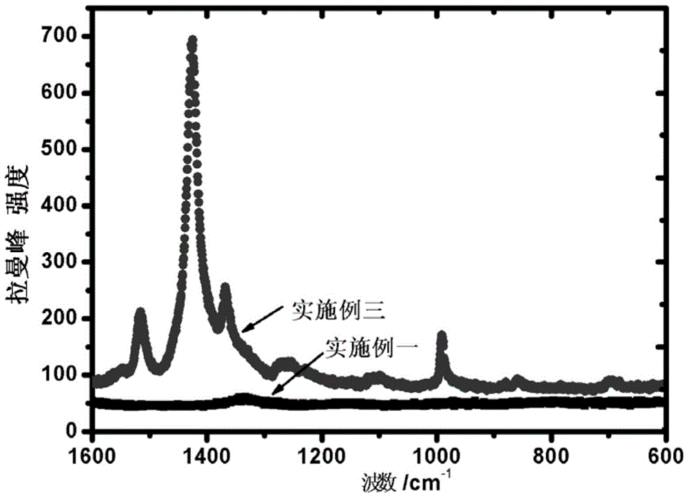 導(dǎo)電聚合物修飾的硫碳復(fù)合電極及制備方法與流程