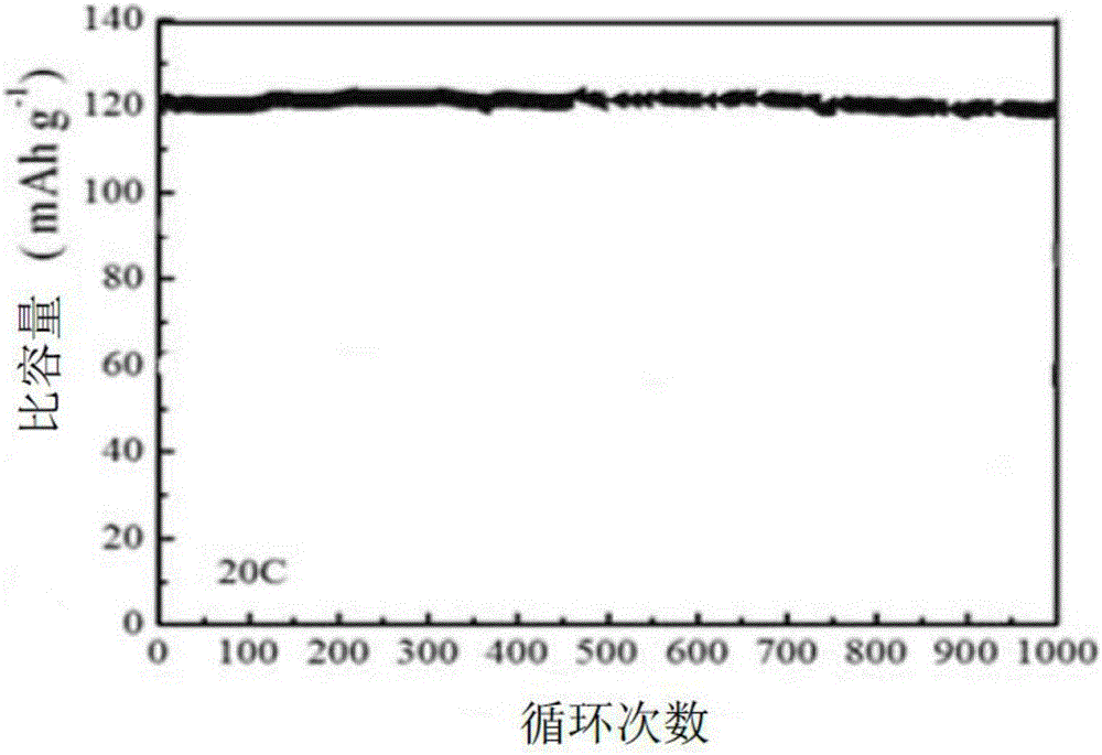 一种全固相反应制备非整比磷酸钒锂的方法与流程