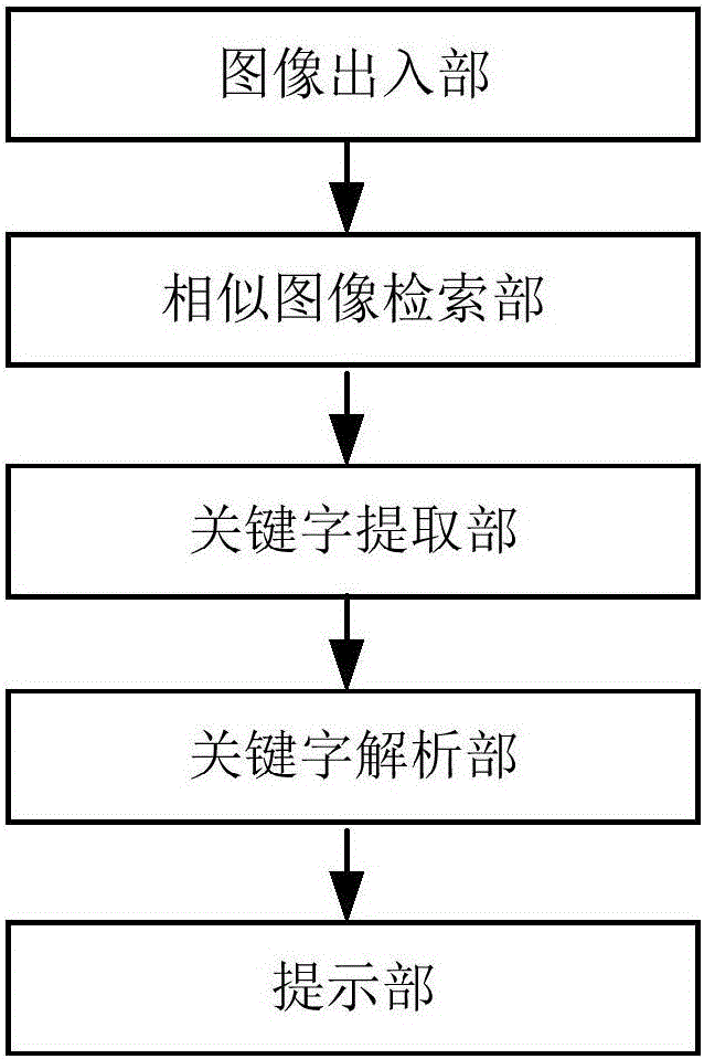 一种通过斑块特征配准的图像识别装置的制作方法