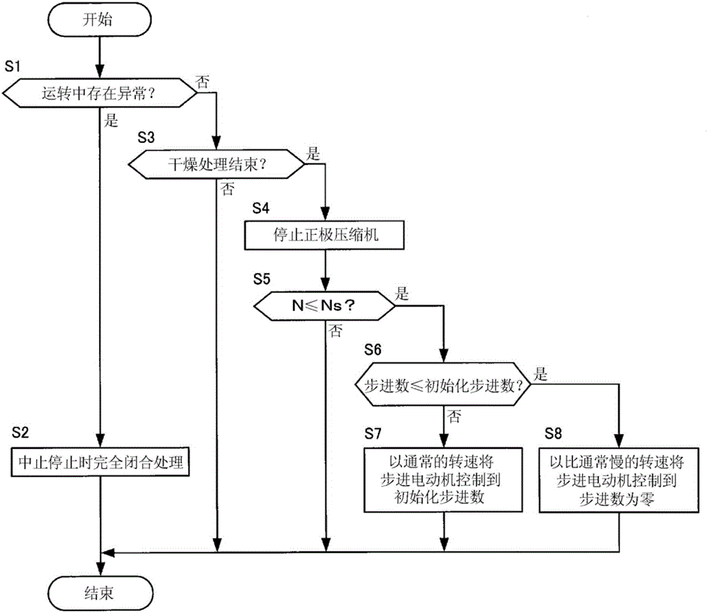 燃料電池系統(tǒng)的制作方法與工藝