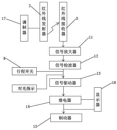 一種紅外沖壓安全防護(hù)器的制作方法與工藝