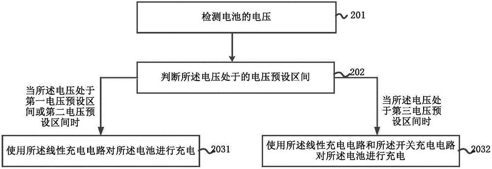 一种充电方法和用户设备与流程