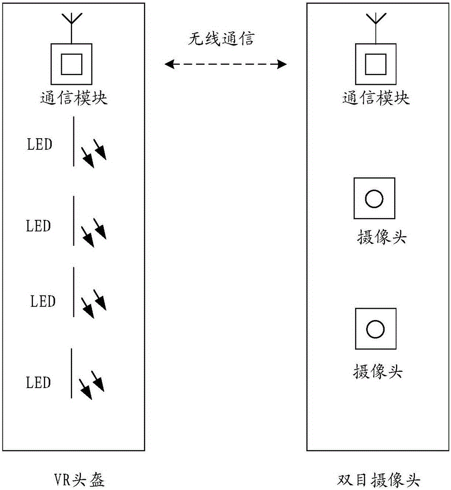 一種定位方法及裝置與流程