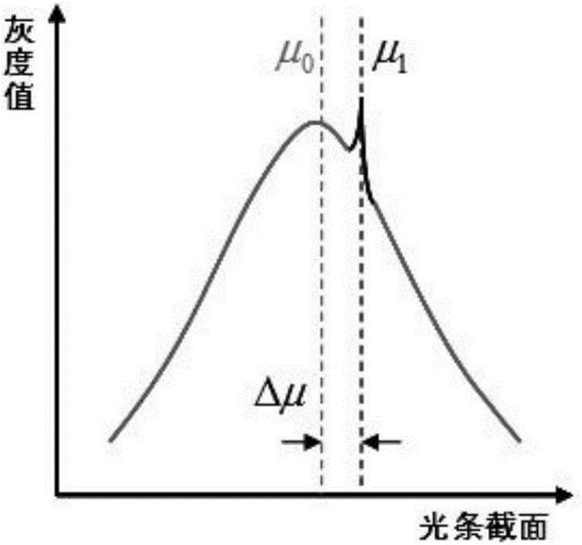 一種激光光心提取方法與流程