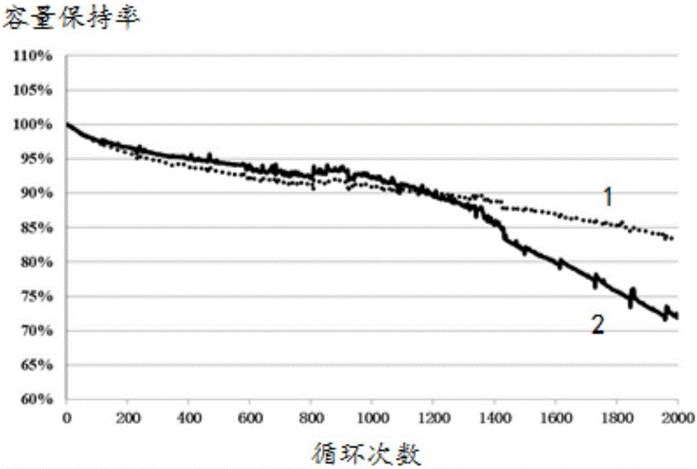 一種充電方法、裝置及電池系統(tǒng)與流程