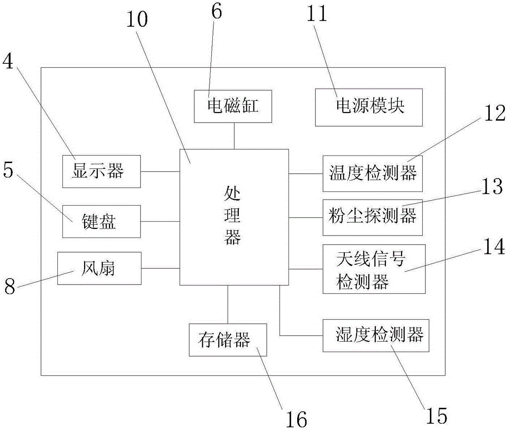 天線裝置用的管理維護設備的制作方法