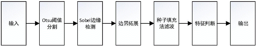 一種基于自適應(yīng)特征的故障引流管智能識別的方法與流程