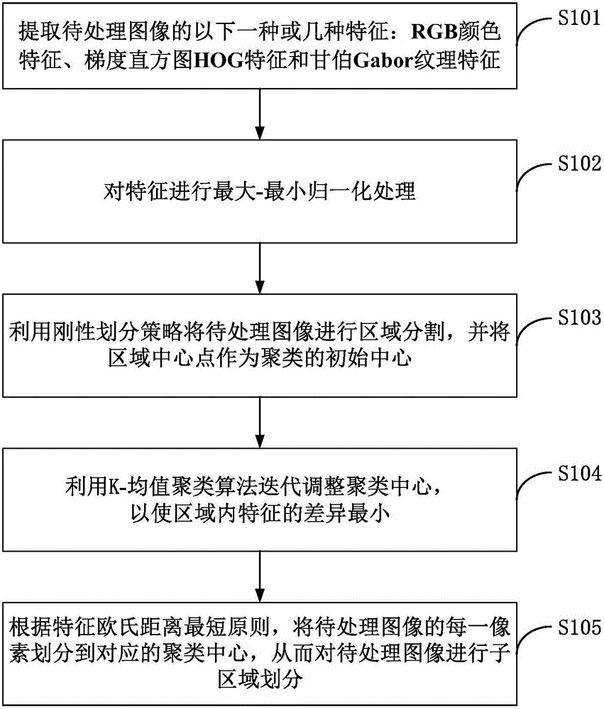 基于低秩矩陣表示的圖像前景物體檢測(cè)方法及檢測(cè)系統(tǒng)與流程