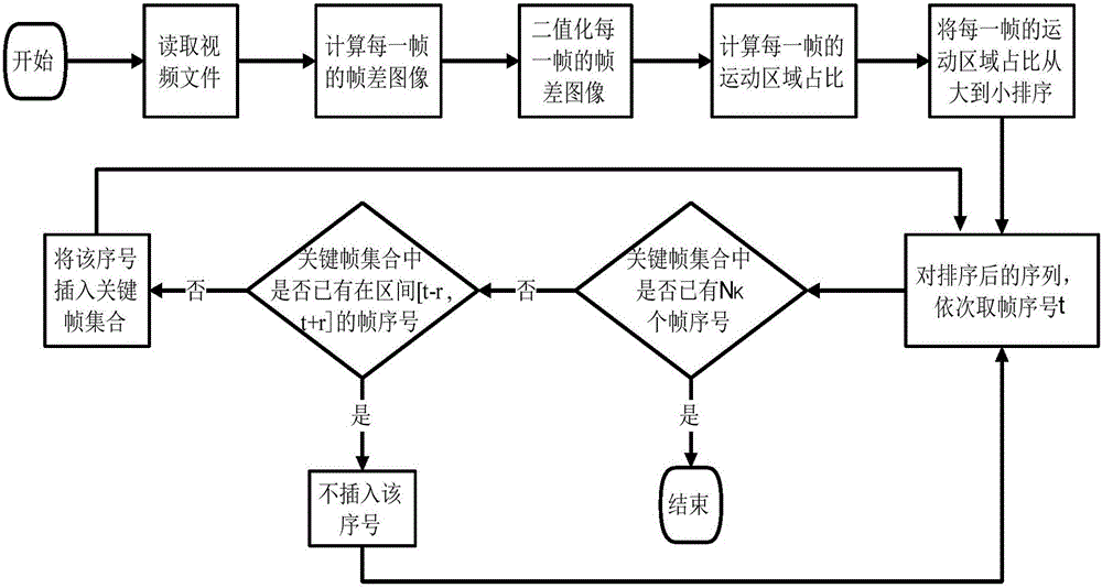 一種自然背景視頻摳圖方法與流程