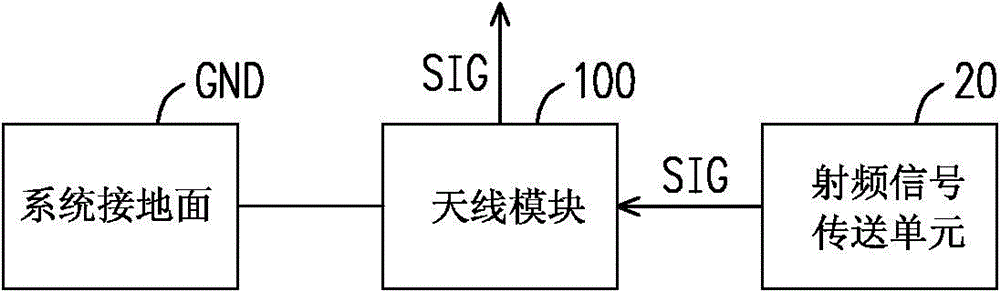 天線模塊與其操作方法與流程