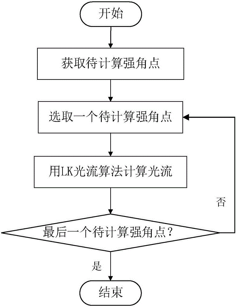 光流計算方法與流程