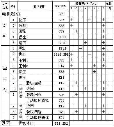 一种锻压弹性材料的液压机的液压系统的制作方法与工艺