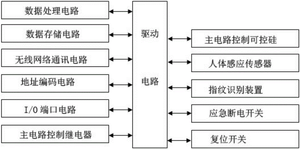 一種智能家居用智能防護(hù)電源插座的制作方法與工藝