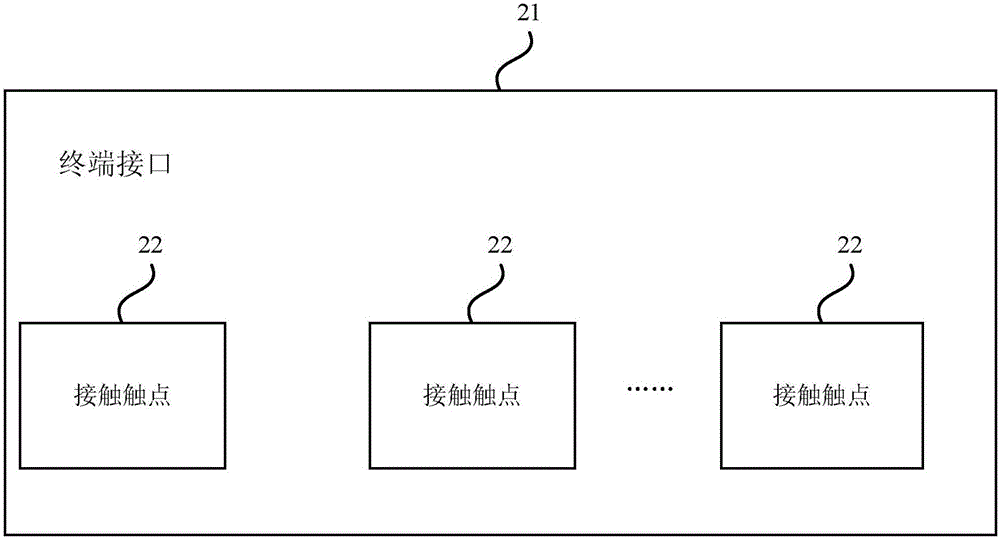 一種終端接口、插頭、智能終端和外接設(shè)備的制作方法與工藝