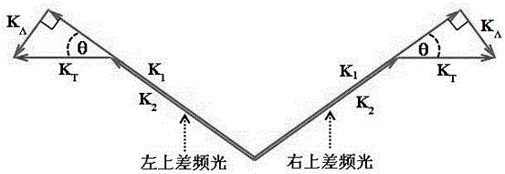 一種基于光學(xué)差頻效應(yīng)的多束太赫茲波輻射源的制作方法與工藝