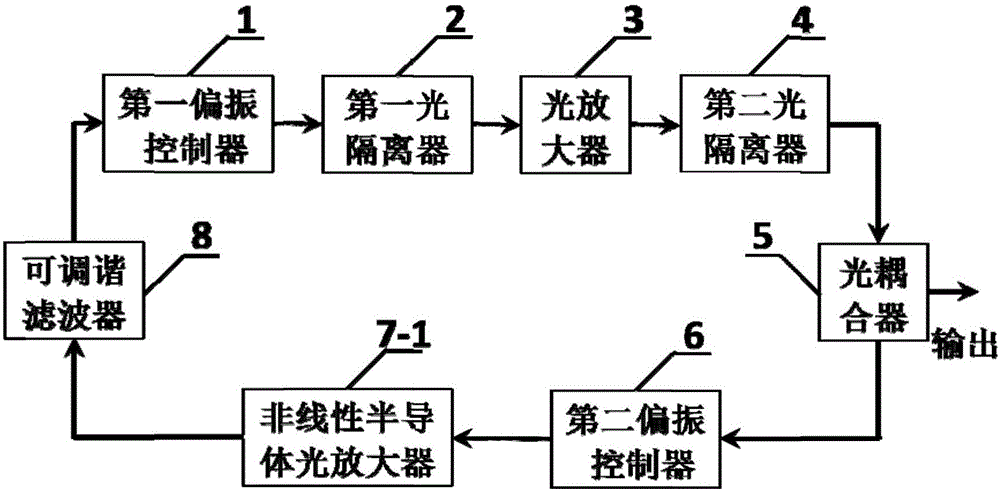 一種可調(diào)諧單頻光纖激光器及其實(shí)現(xiàn)方法與流程