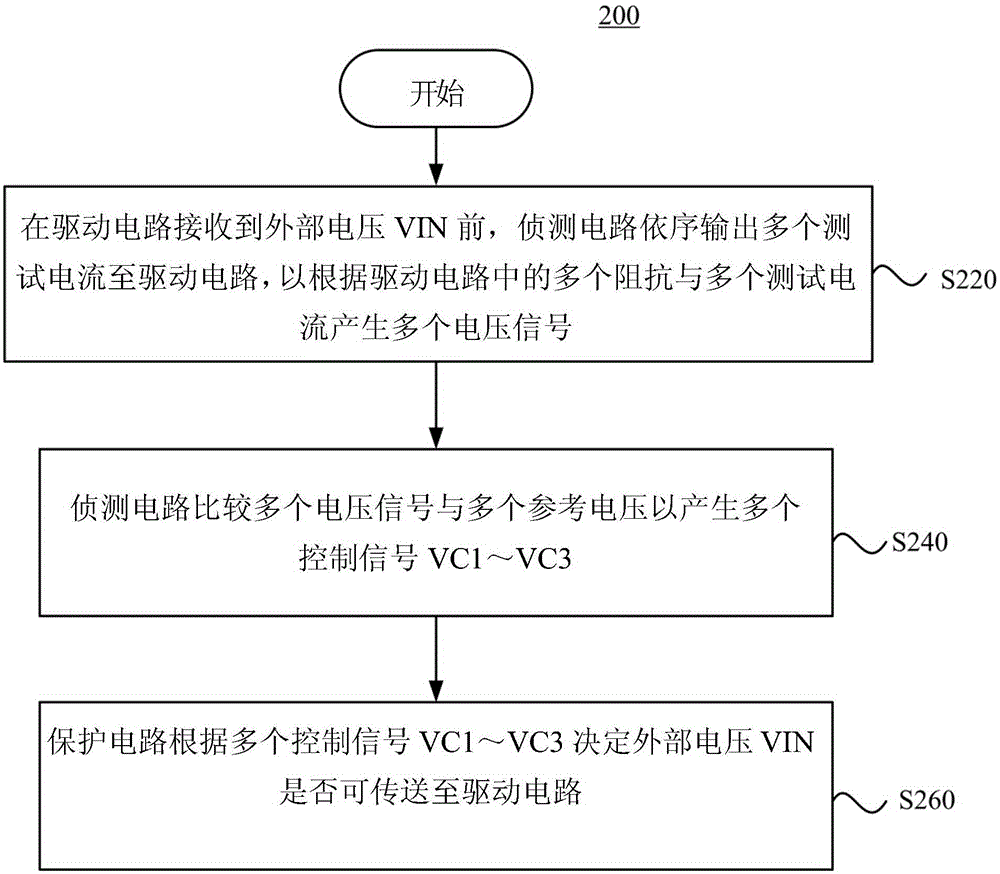 電源保護裝置與其電源保護方法與流程