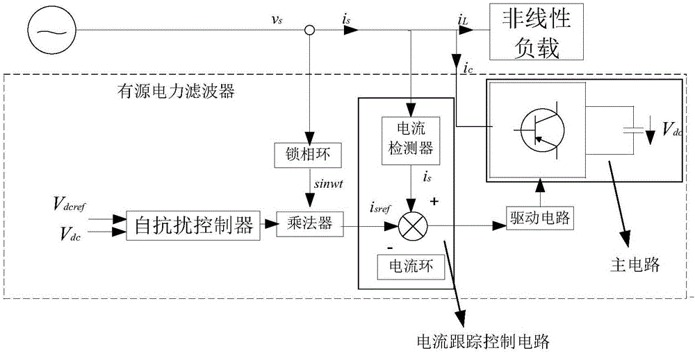 一种有源电力滤波器的自抗扰控制方法和有源电力滤波器与流程