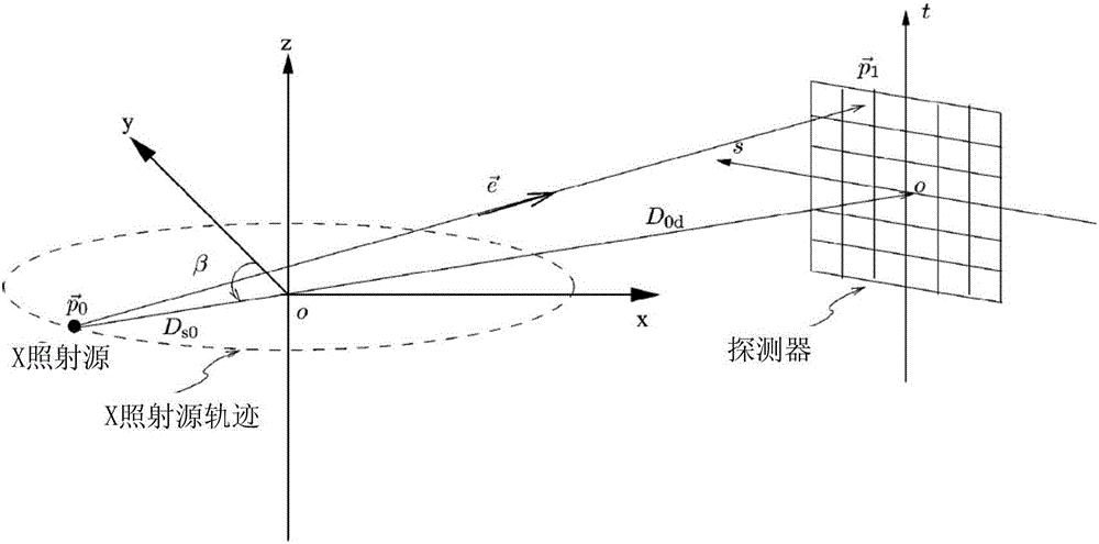 基于可分離足跡函數(shù)技術(shù)的投影方法、裝置及系統(tǒng)與流程