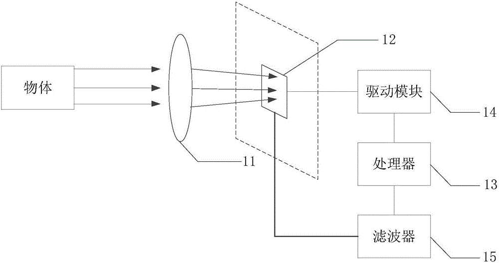 一种成像装置及其成像方法与流程