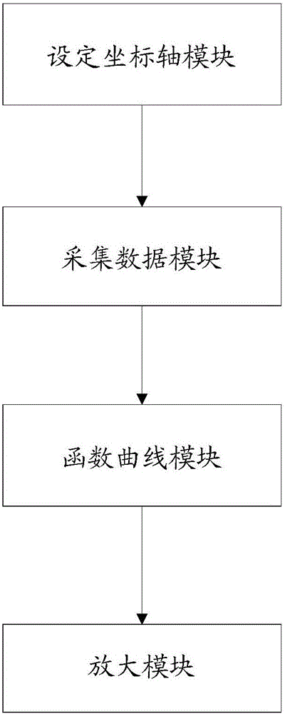 一种用于组态元件的函数关系分析方法以及系统与流程