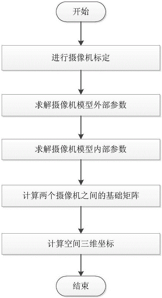 基于视频和三维空间信息的目标定位和跟踪系统及方法与流程