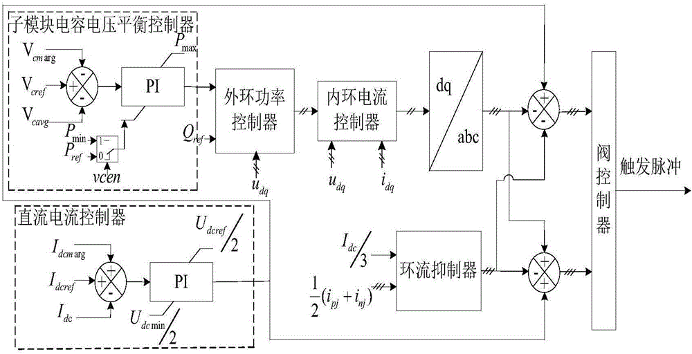 一种混合三端高压直流输电系统的功率反转方法与流程