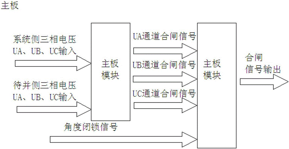 一種三相微機自動準同期裝置及方法與流程