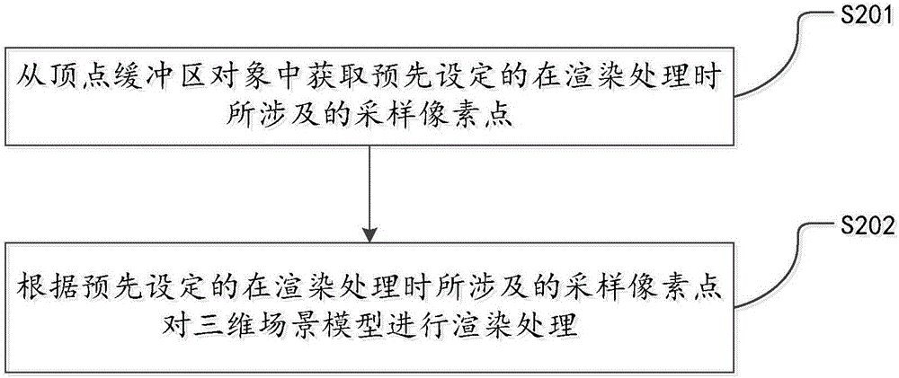 三维场景模型渲染方法和装置与流程