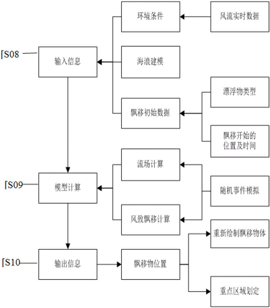 一种漂移模型的海面三维可视化系统的制作方法与工艺