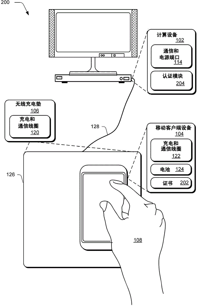 移動客戶端設(shè)備無線充電、通信及認(rèn)證技術(shù)的制作方法與工藝