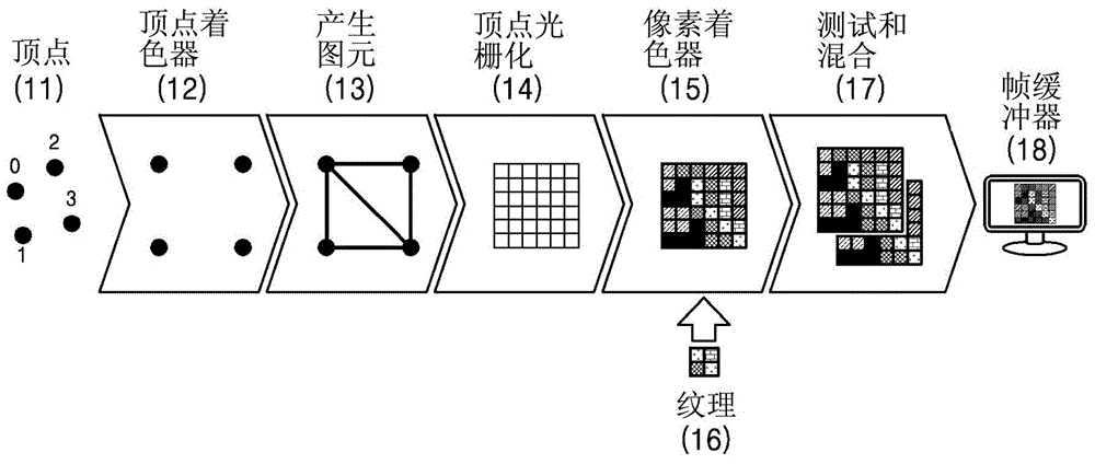 用于處理紋理的方法和設(shè)備與流程