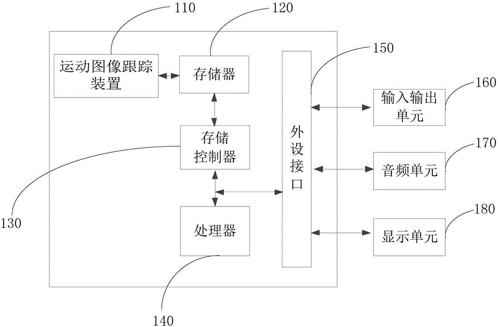 運動圖像跟蹤方法及裝置與流程