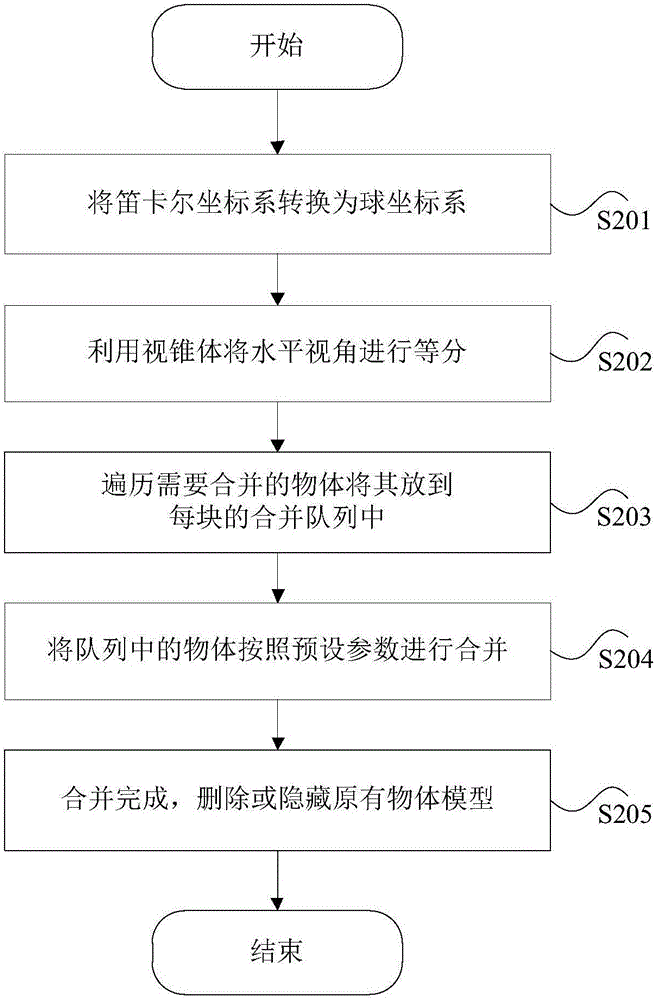 靜態(tài)合并處理方法和裝置與流程