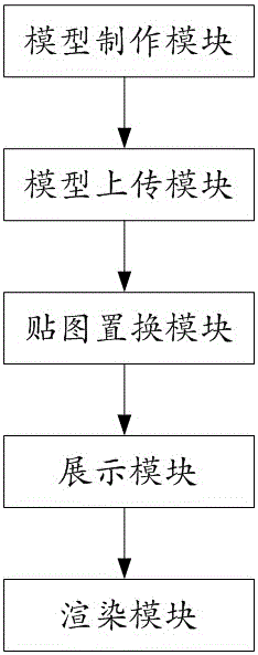 基于線上3D家裝平臺的居家換色展示和渲染的方法及系統(tǒng)與流程