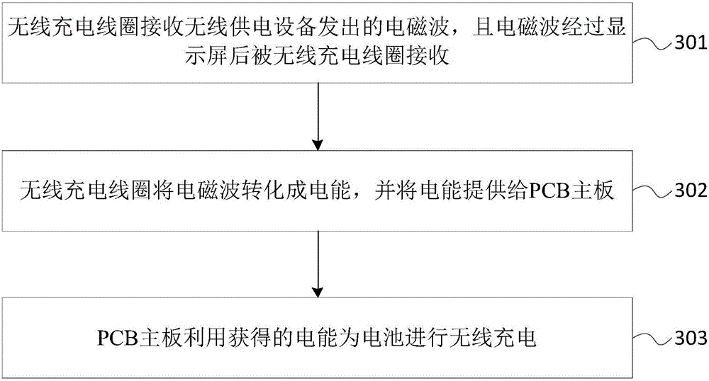 無線充電裝置、電子設(shè)備及無線充電方法與流程