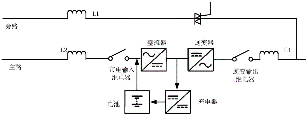 背景技术:在不间断电源(ups,uninterruptible power supply)系统中