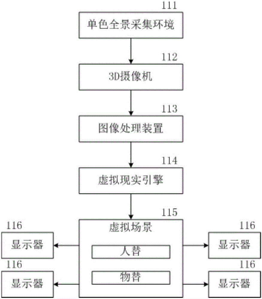 现实对象与虚拟场景的实时整合方法和整合系统与流程