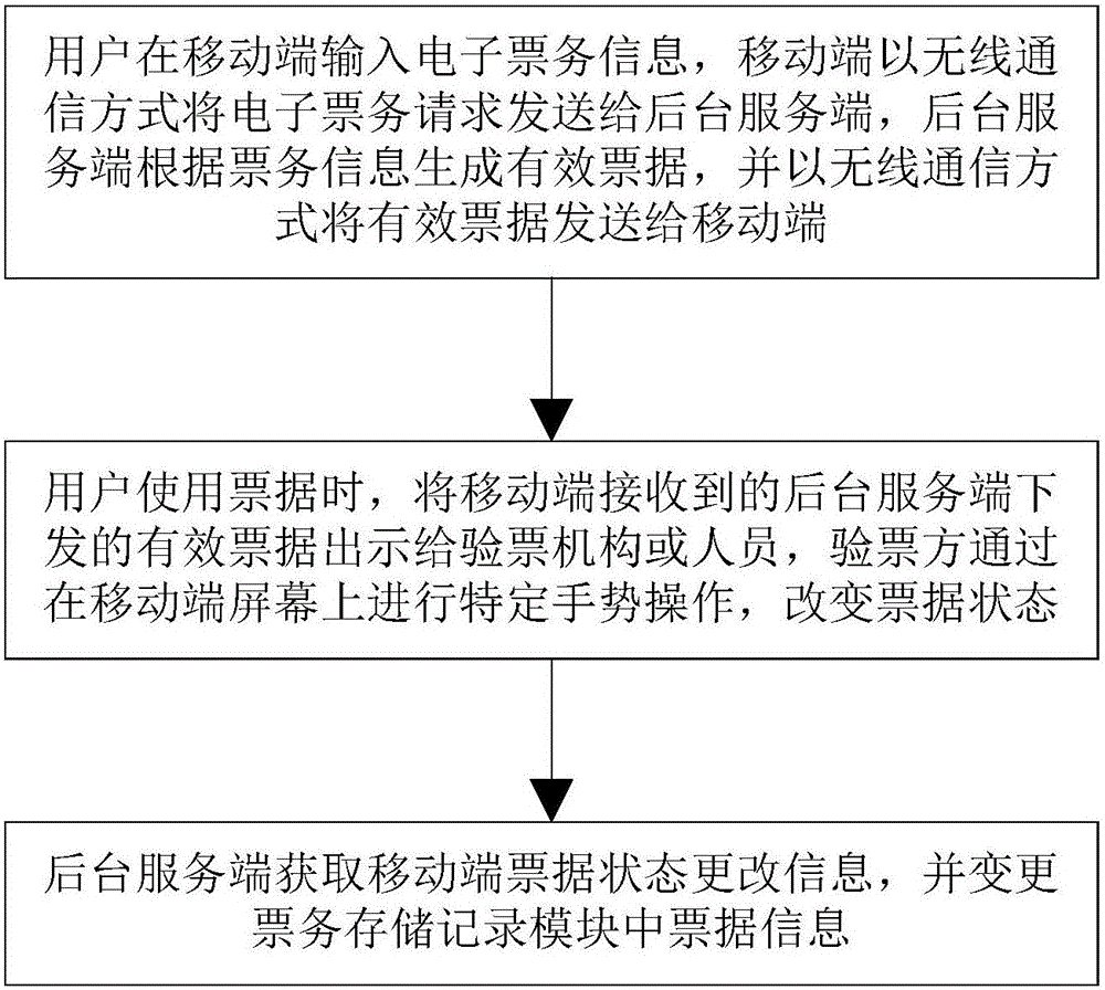 一种电子票据生成与离线验证系统及方法与流程