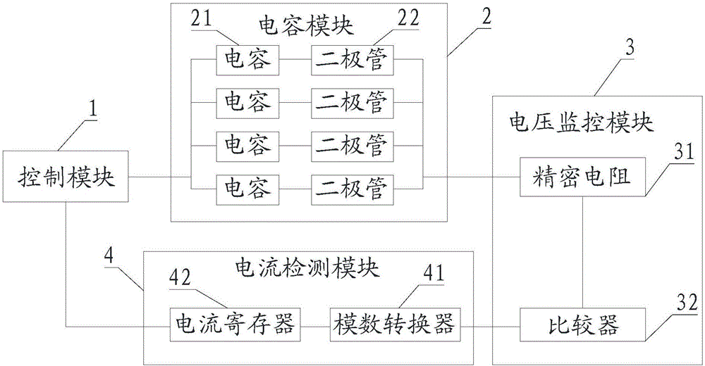 多電容分級控制系統(tǒng)及其方法與流程